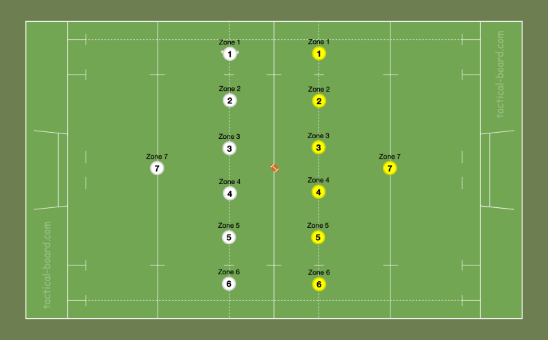 File:Zones 1 to 7 for team selection.png