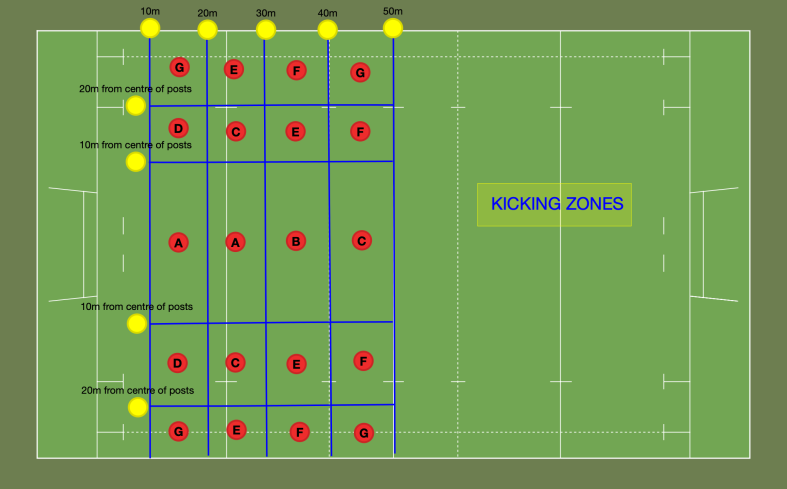 Kicking Zones.png