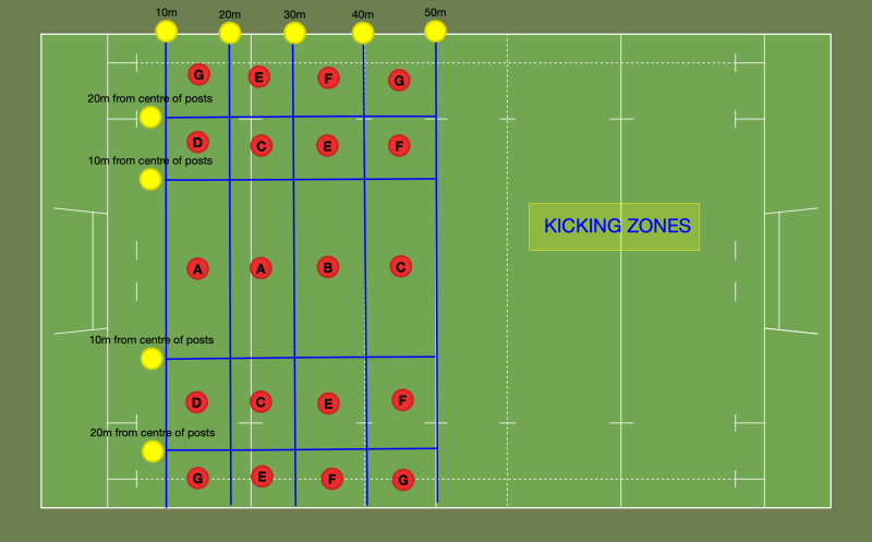 File:Kicking Zones.png